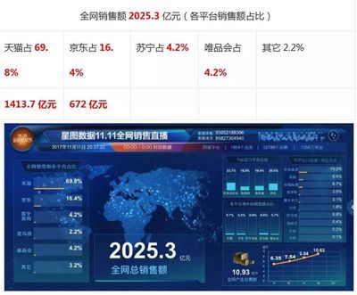 双11销量深度分析,&ldquo;欧普照明&rdquo;5连冠背后的秘密!